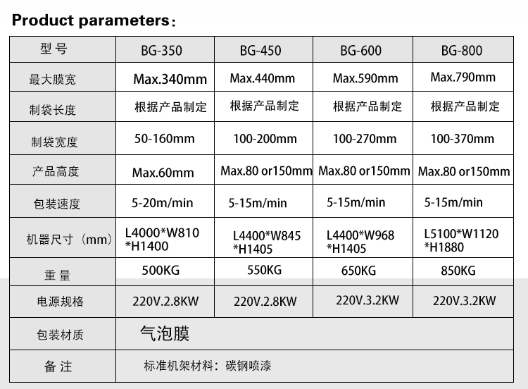 BG-600XDSF氣泡膜包裝機(jī)