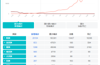 目前我國(guó)口罩如何出口到國(guó)外？